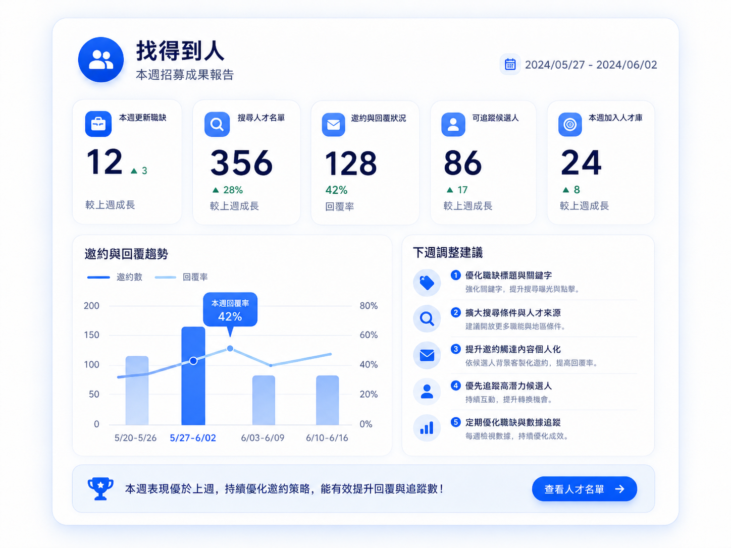 找得到人成果示意圖