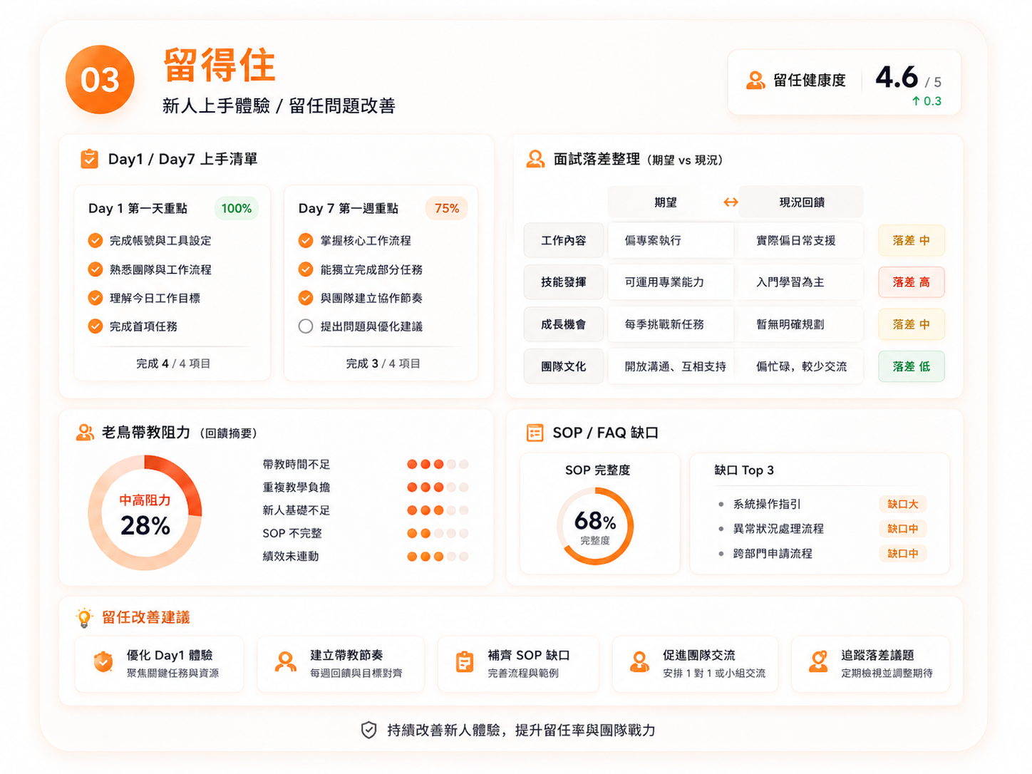 留得住成果示意圖
