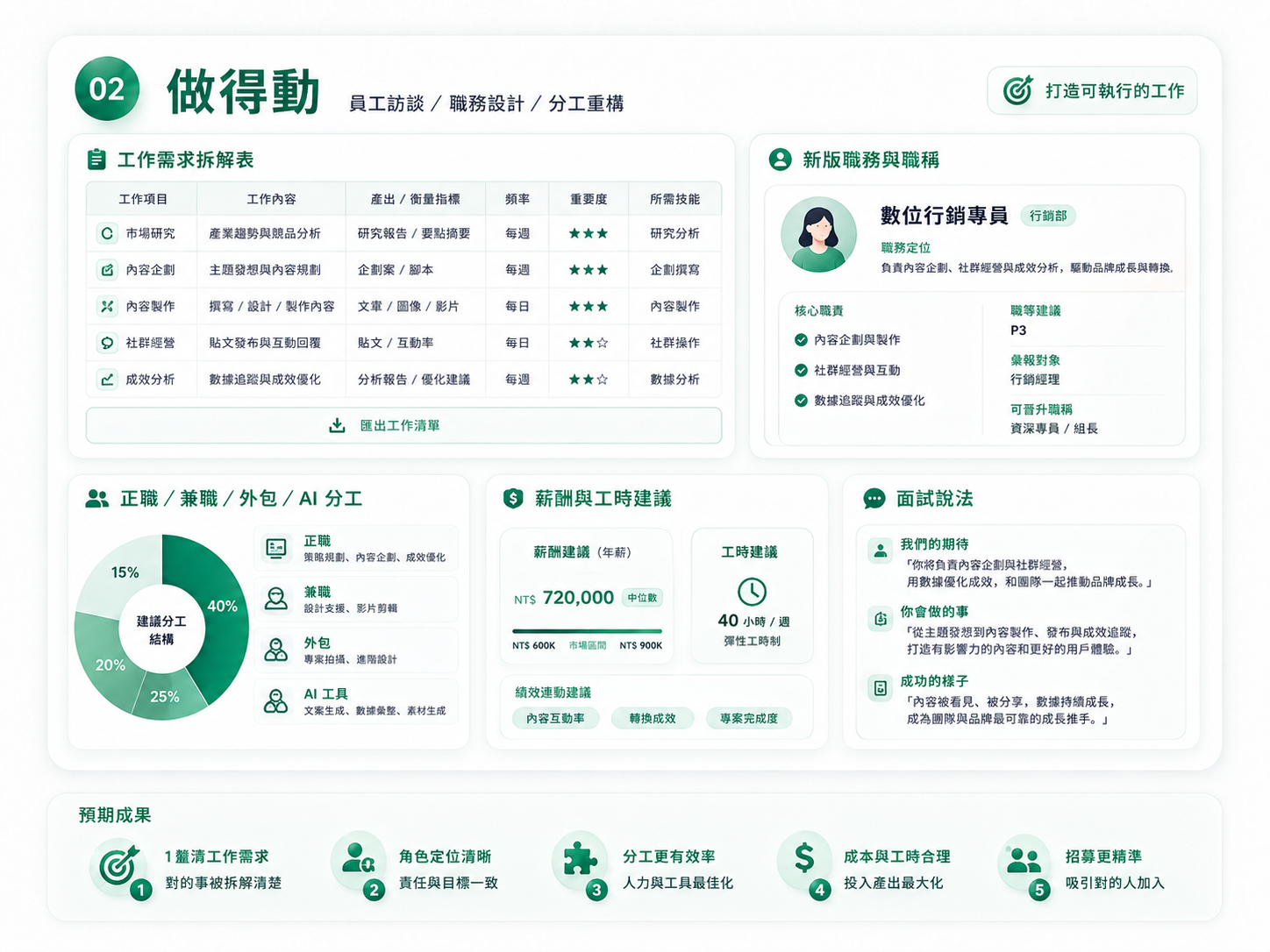 做得動成果示意圖