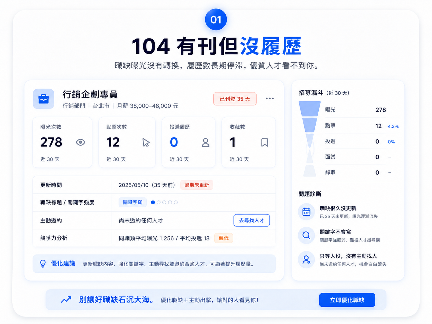 104 有刊但沒履歷示意圖
