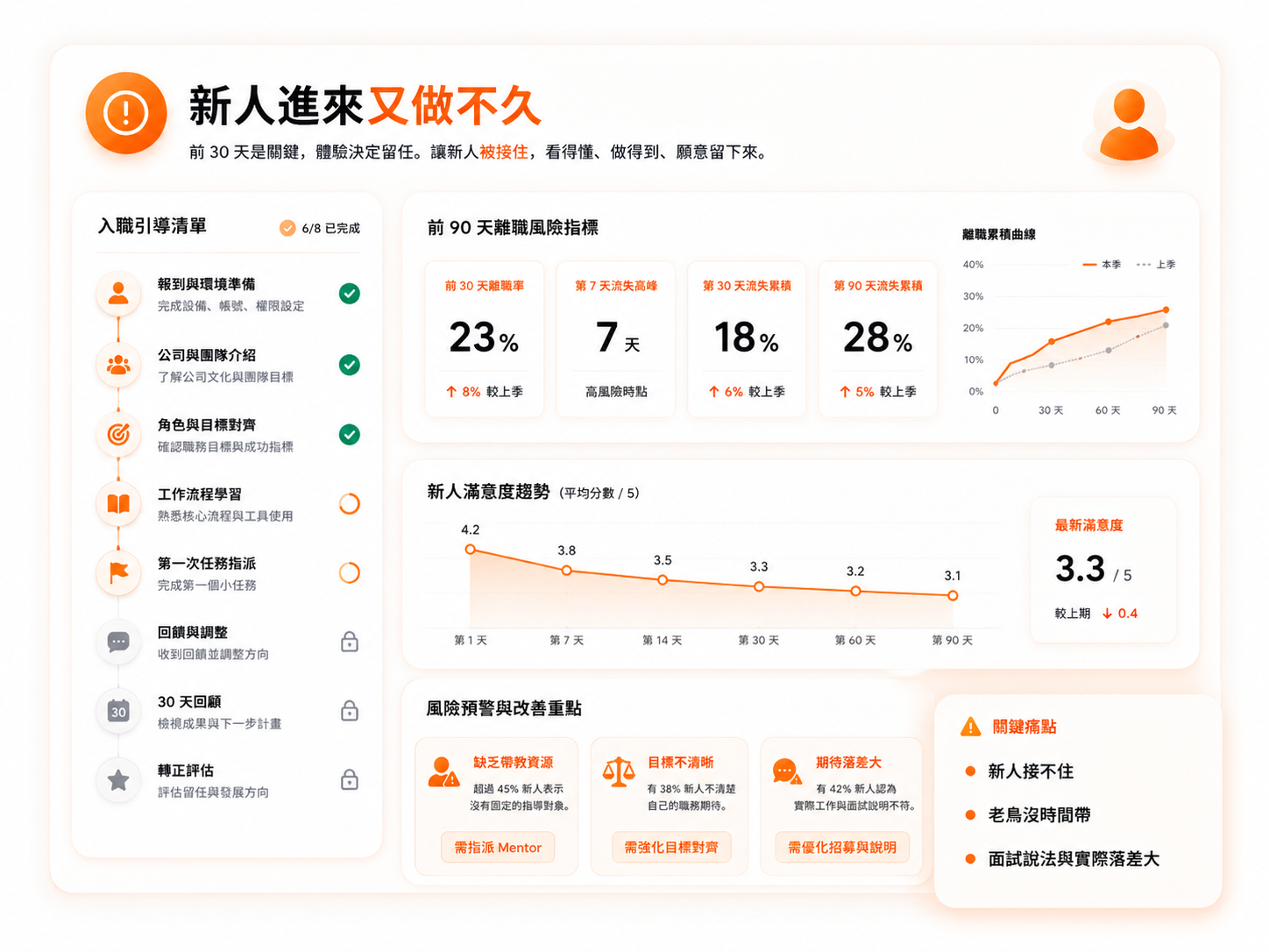 新人進來又做不久示意圖