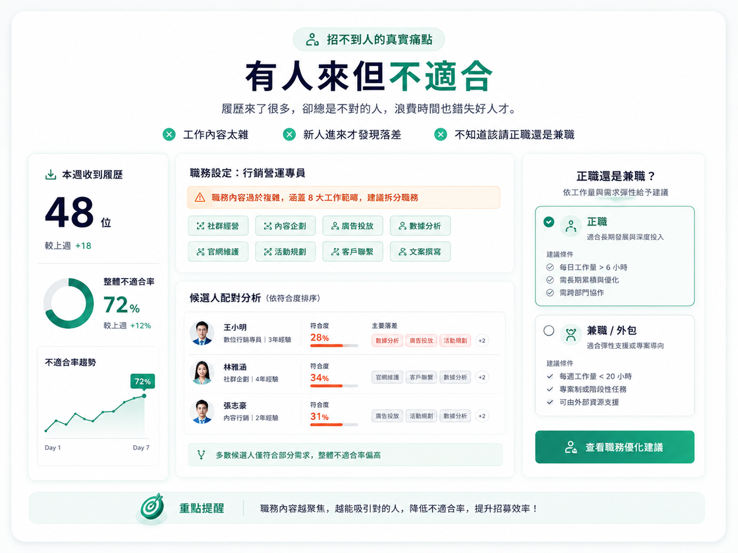 有人來但不適合示意圖
