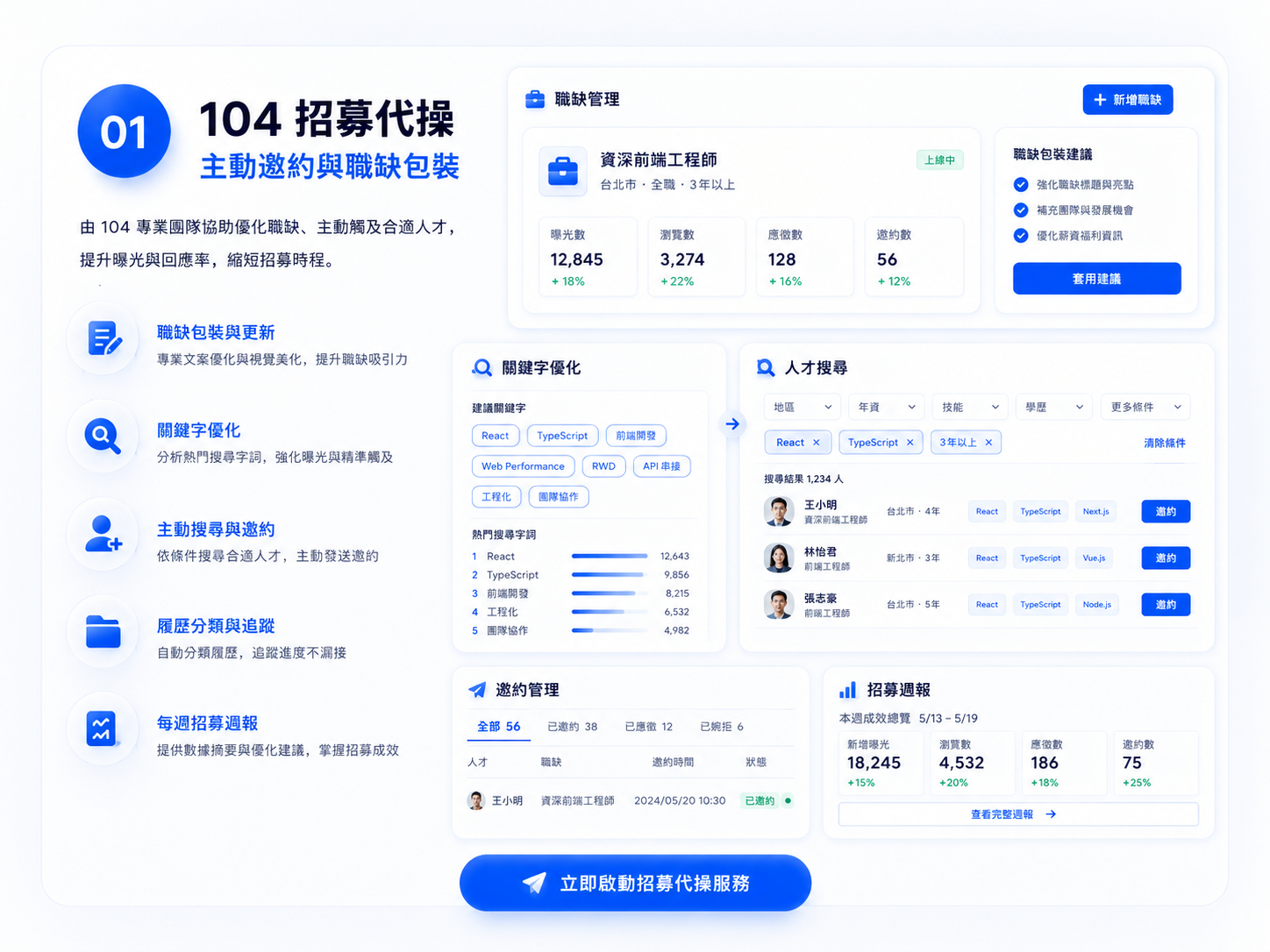 104 招募代操服務示意圖