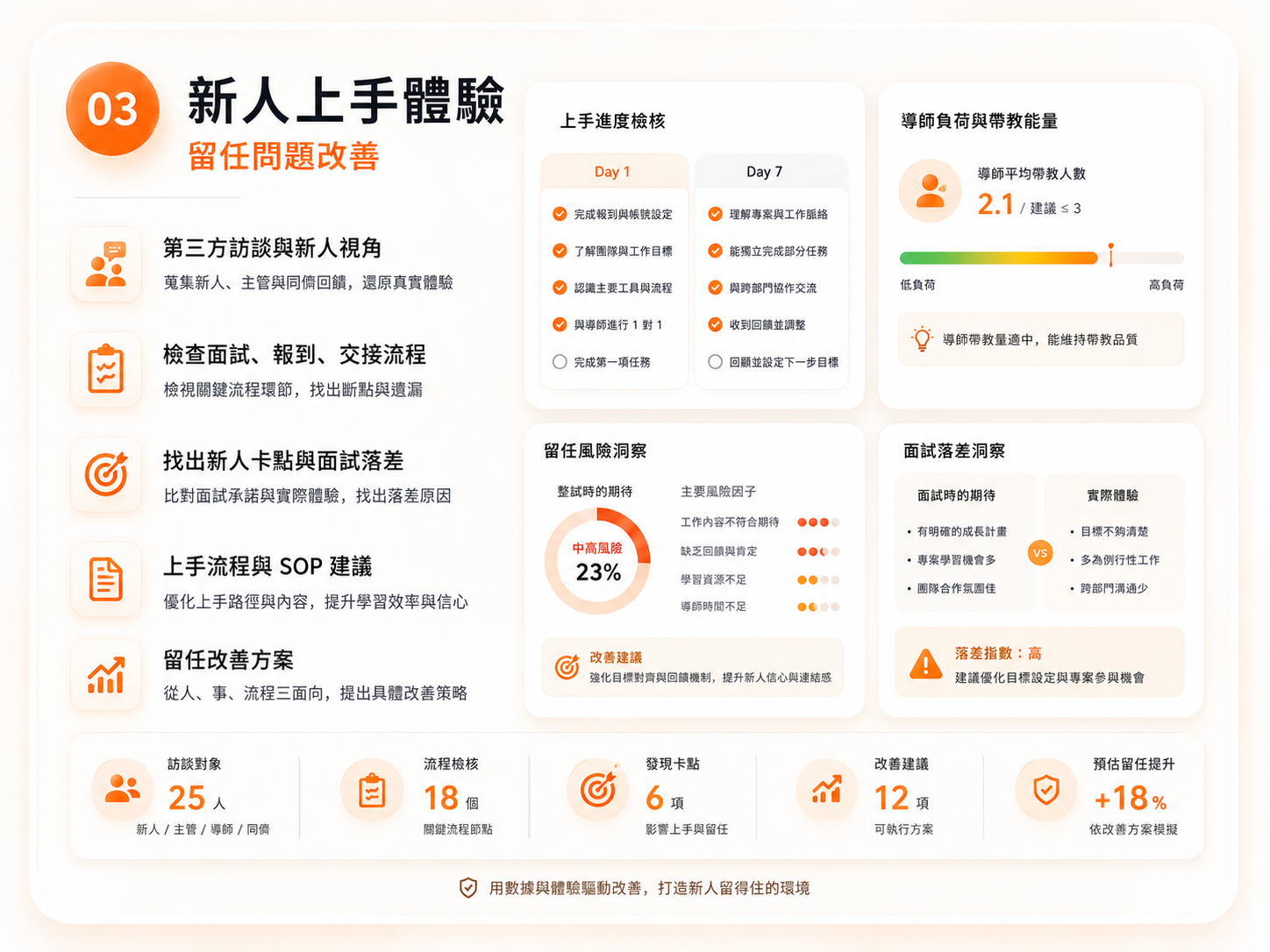 新人上手體驗服務示意圖